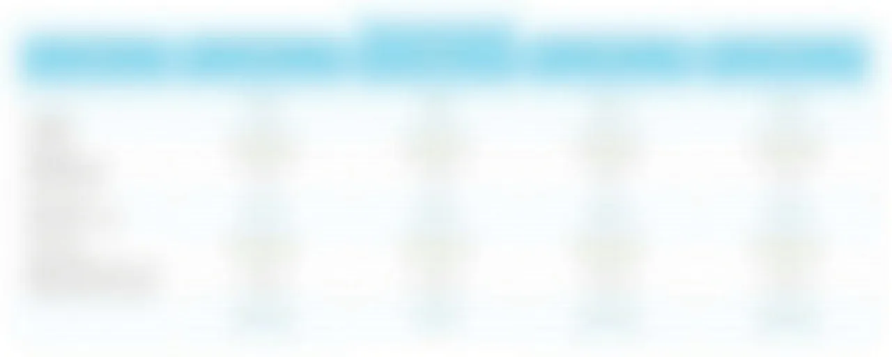 Tableau des tarifs de nettoyage par surface